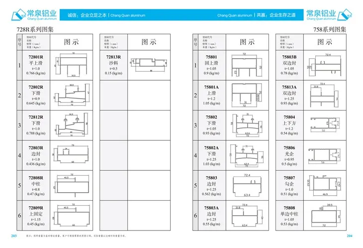 Екструдирани алуминијумски профили за кинески профил екструмирања за клизање и врата ММ 728Р